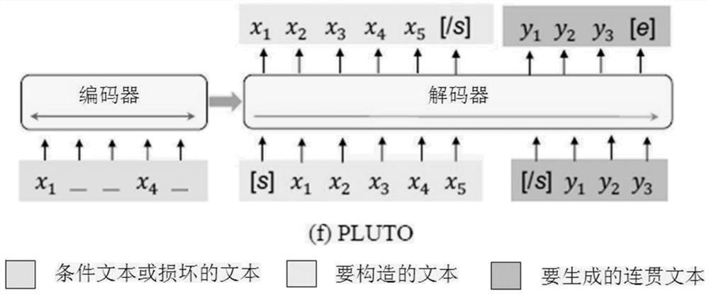 Pre-training framework with two-stage decoder for language understanding and generation