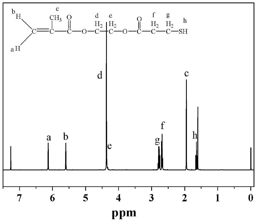 A kind of preparation method and application of ultraviolet curing type silicone oil containing methacrylate