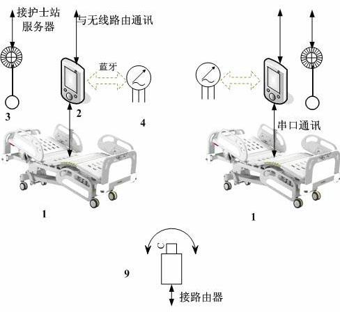 Digitalized information management system for nursing stations in hospitals and method for realizing same