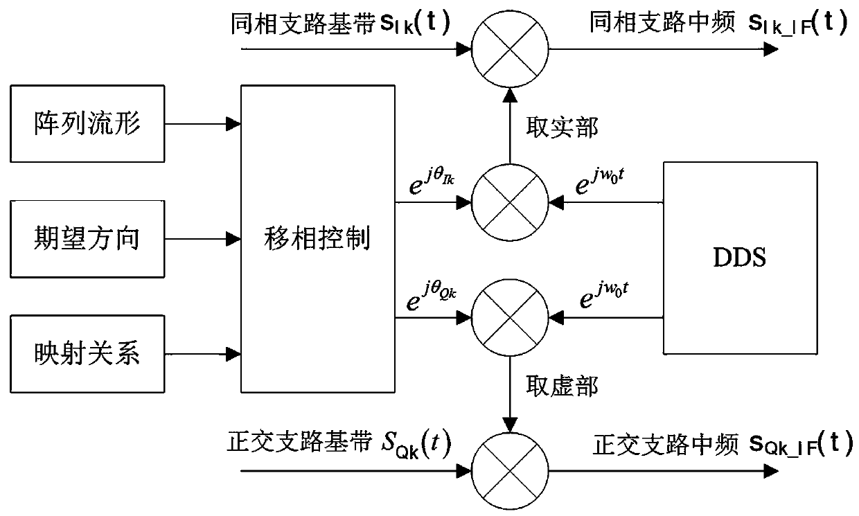 A qam modulation signal transmission method based on array antenna