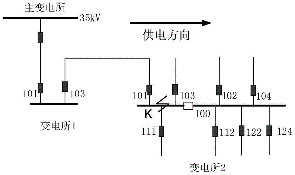 A communication interruption detection method suitable for digital protection of medium voltage power supply system of subway