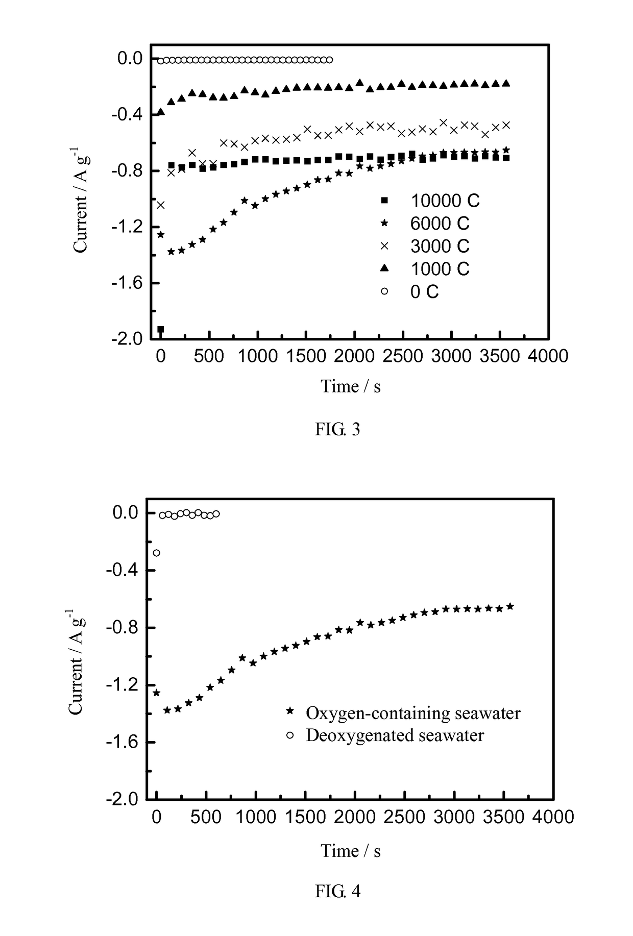Oxygen and nitrogen co-doped polyacrylonitrile-based carbon fiber and preparation method thereof