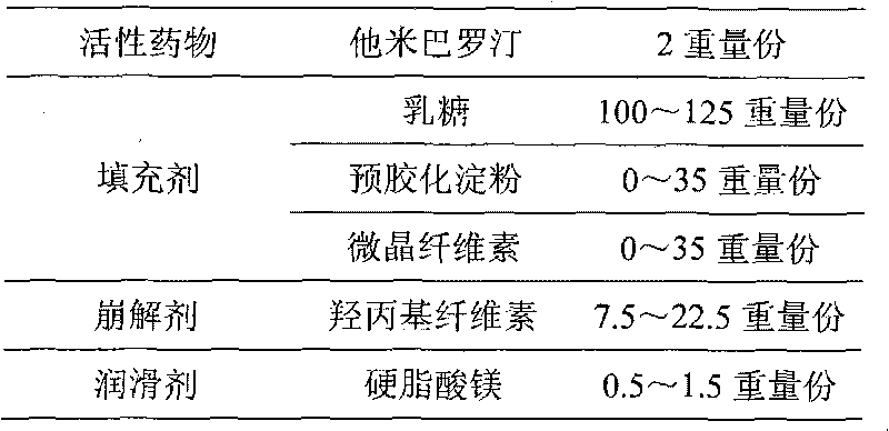 Method for preparing dispersible tablets of tamibarotene