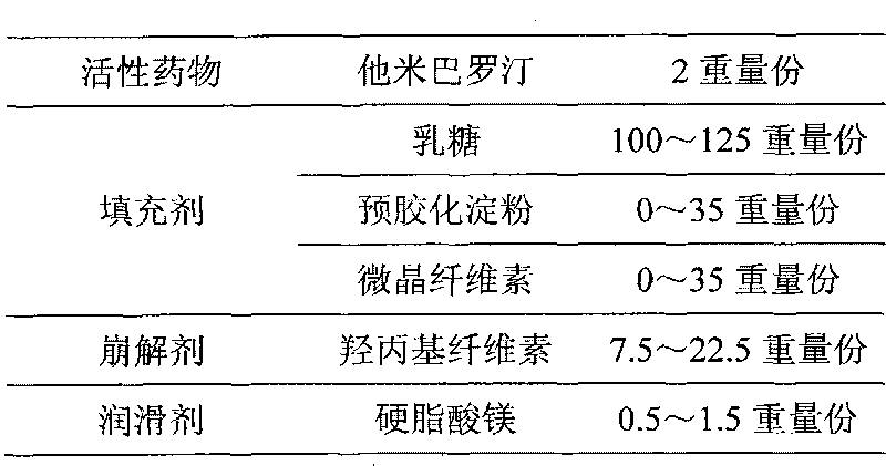 Method for preparing dispersible tablets of tamibarotene