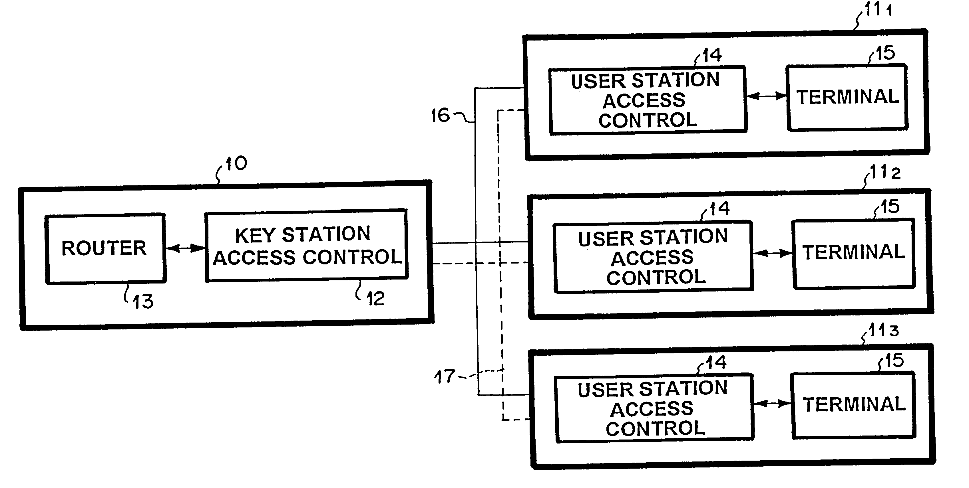 Multiple access communication system