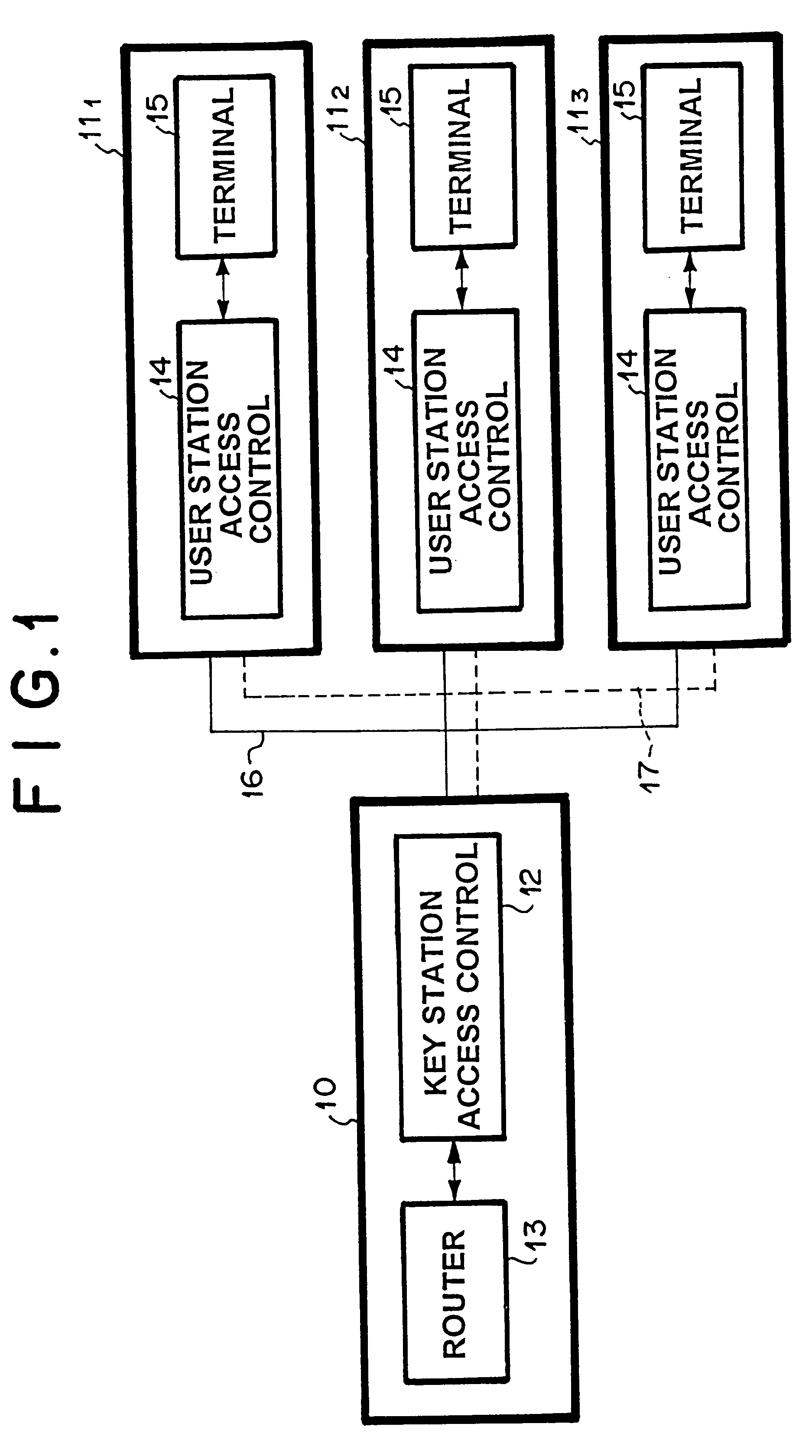 Multiple access communication system