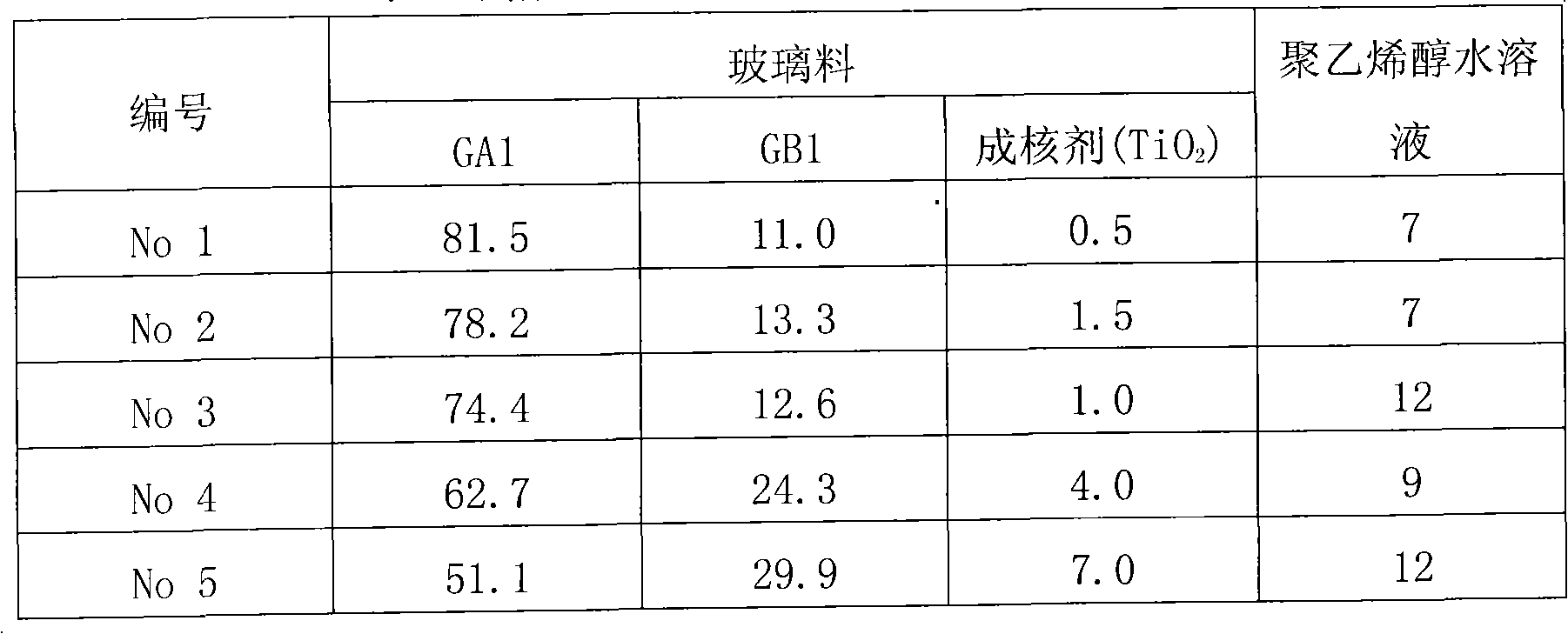 Low-temperature rapid sintered high-frequency low-consumption glass ceramic and preparation thereof
