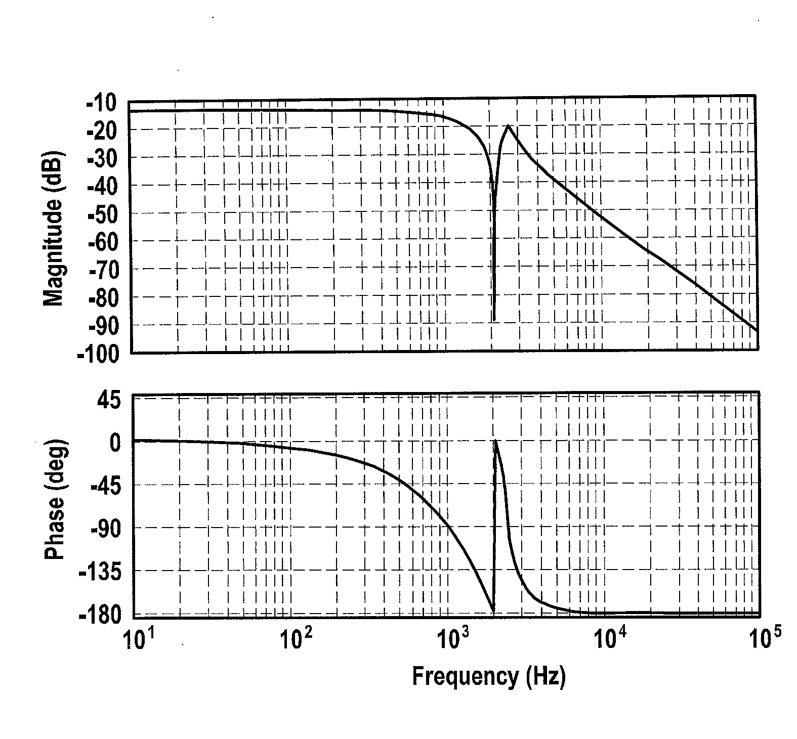 Controller for actuating a micromechanical actuator, actuating system for actuating a micromechanical actuator, micro-mirror system and method for actuating a micromechanical actuator