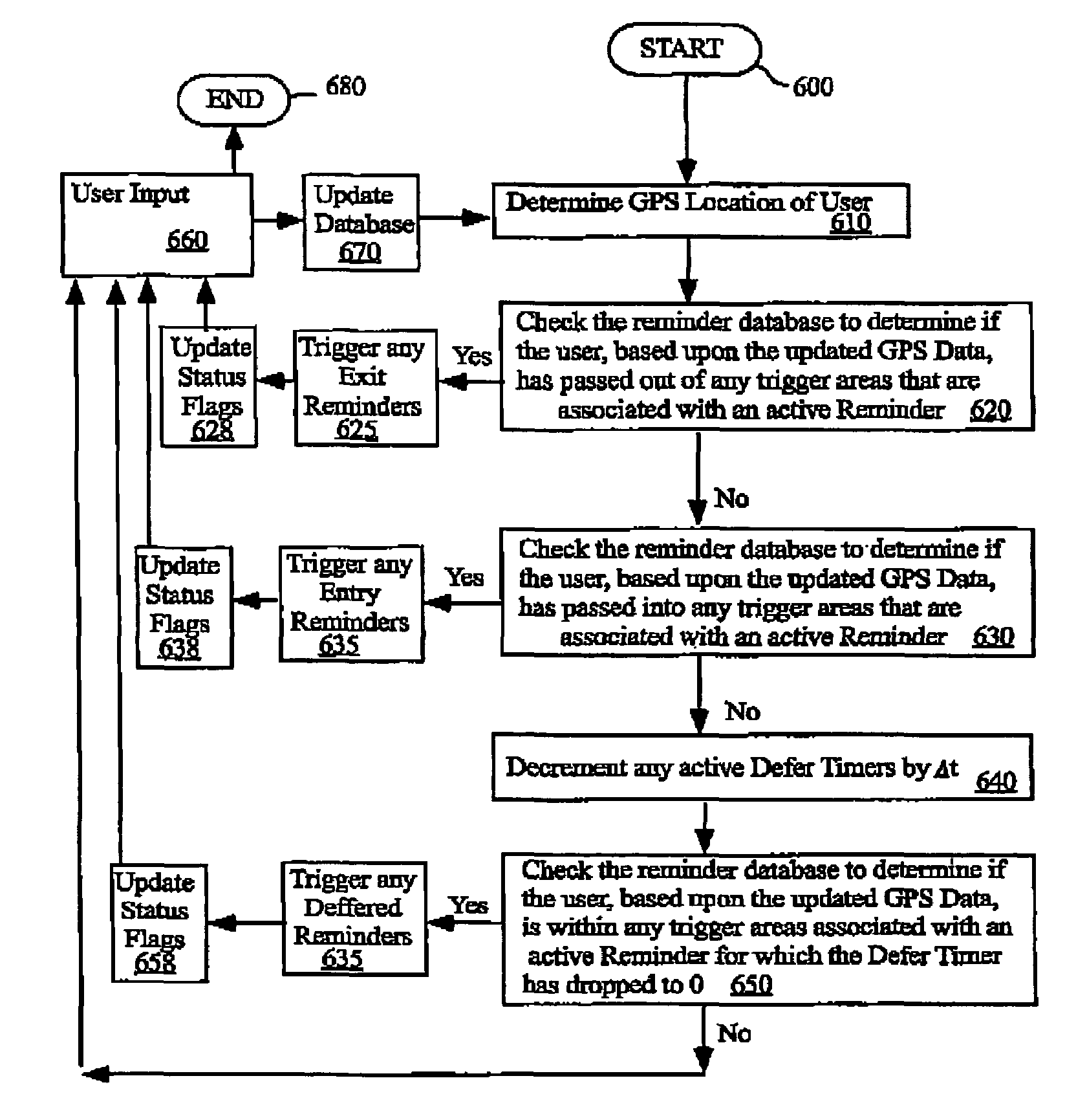Spatially associated personal reminder system and method