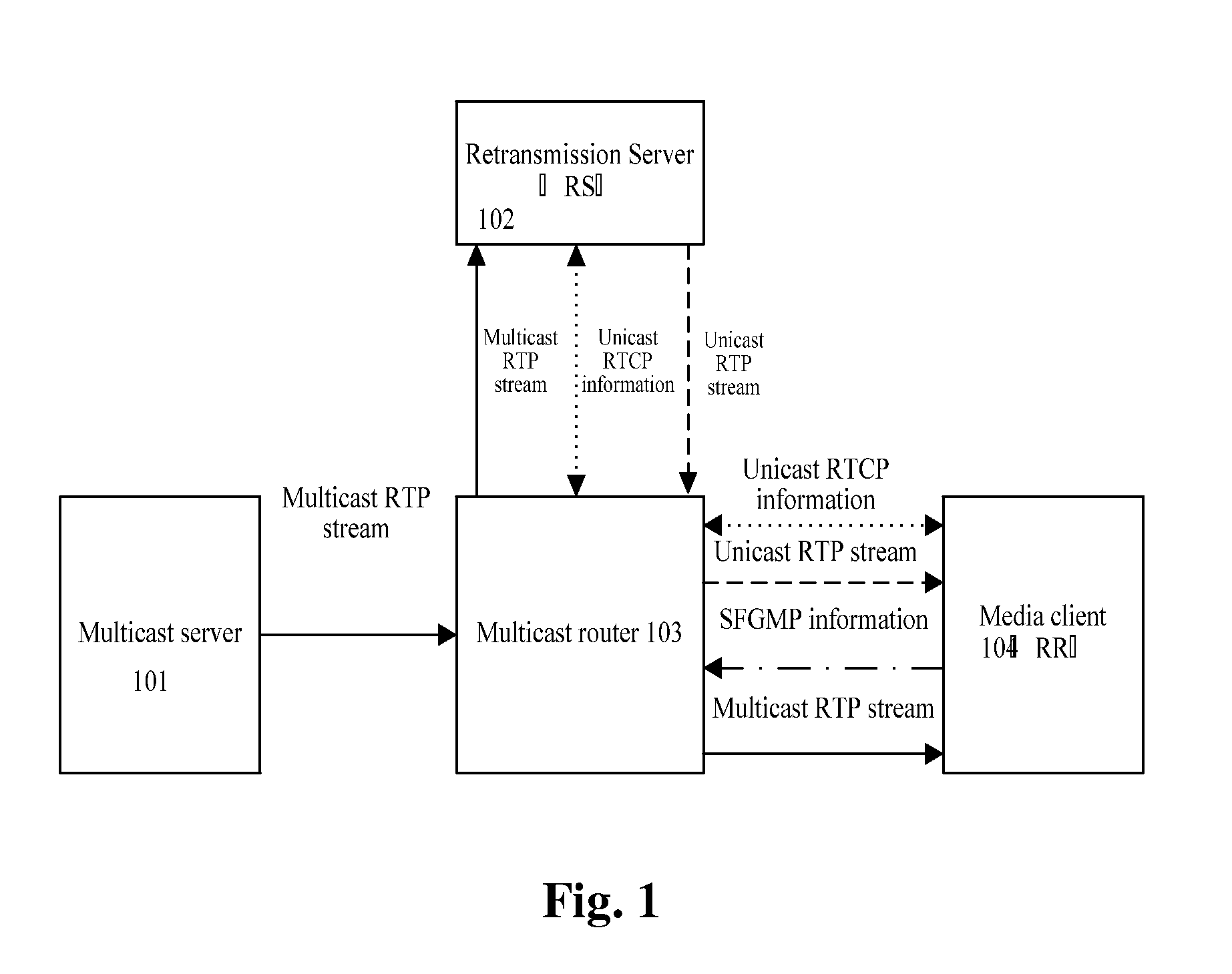 Method, apparatus and system for rapid acquisition of multicast realtime transport protcol sessions