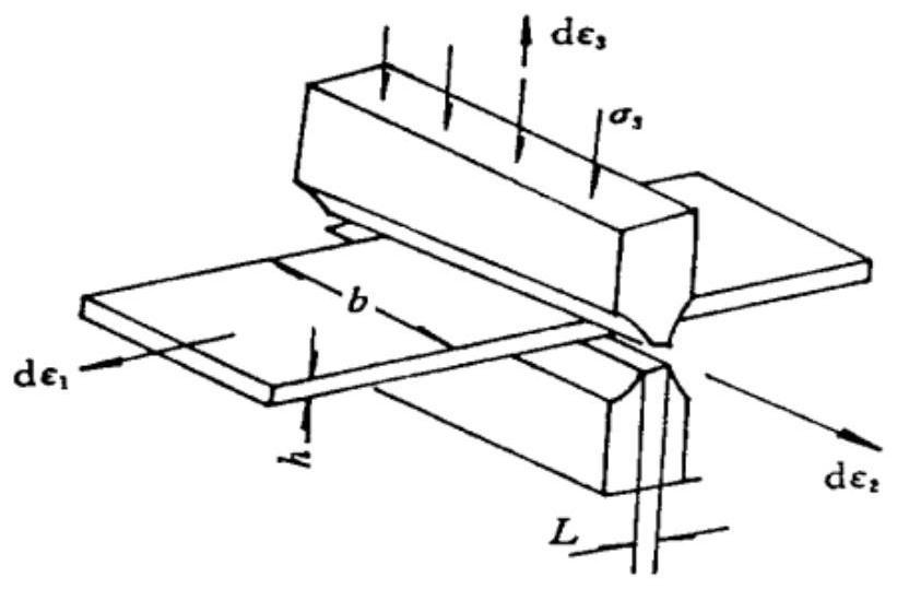 An automatic measuring system for plate thickness deformation resistance