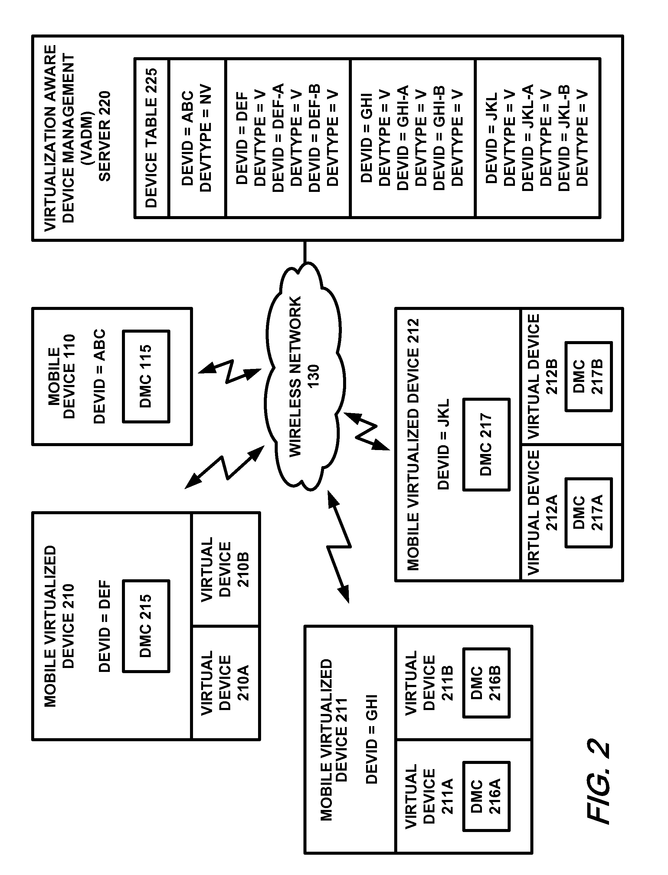 System and method to provide remote device management for mobile virtualized platforms