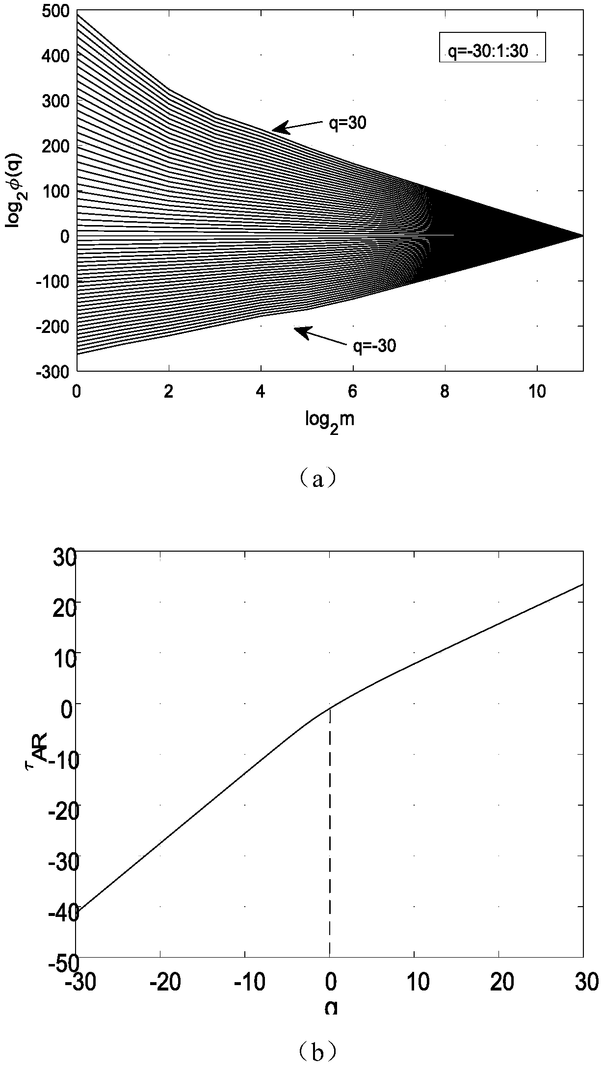Sea surface weak target detection method based on AR spectrum singular intensity function