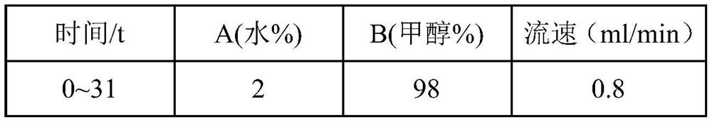 Method for constructing hplc fingerprint of fermented Cordyceps powder and preparation sterols and its fingerprint