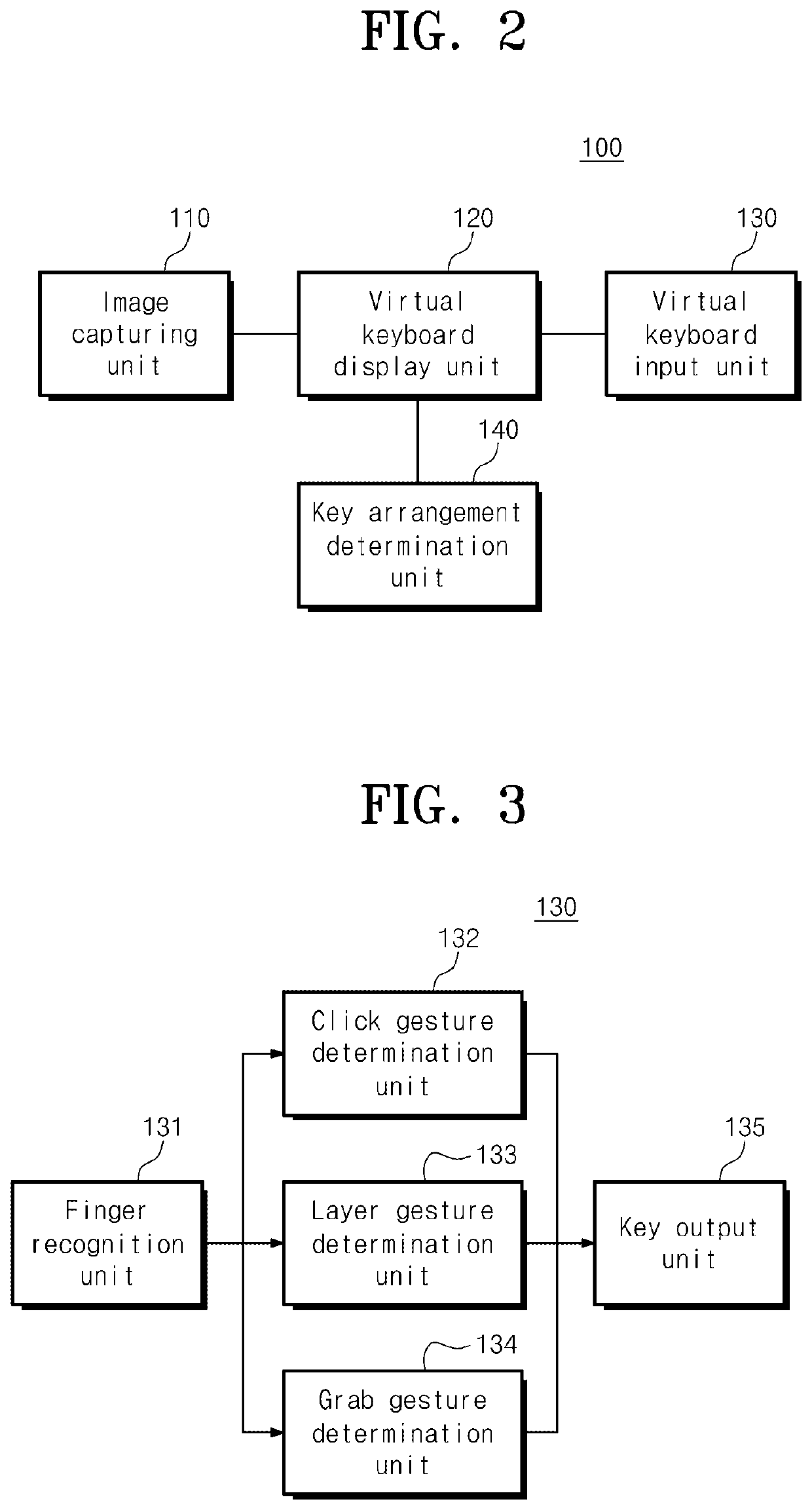 Keyboard input system and keyboard input method using finger gesture recognition