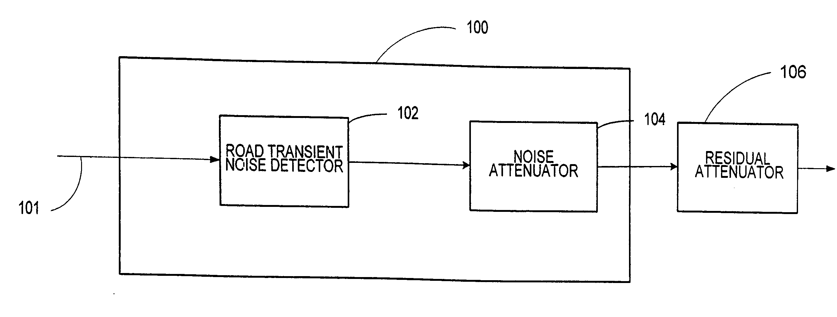 Minimization of transient noises in a voice signal