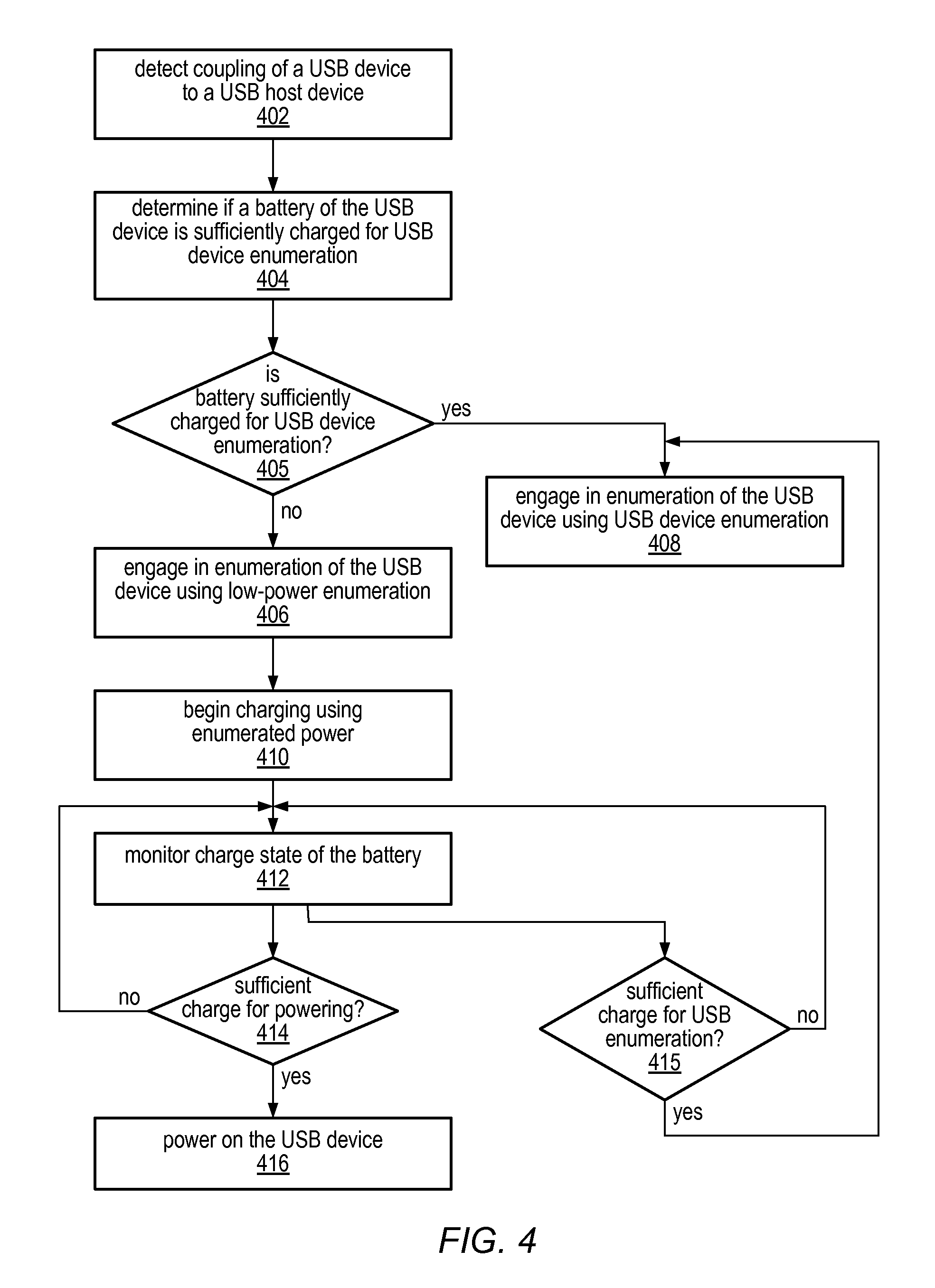 System method for rapidly charging USB device's battery wherein USB device requests charging the battery at a higher power level