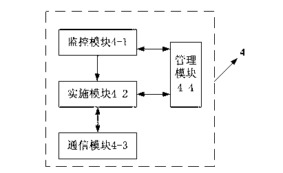Webpage tamper-proofing device and method based on access control and directory protection