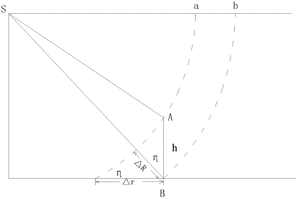 Annotation method based on monolithic InSAR (interferometric synthetic aperture radar) orthophoto