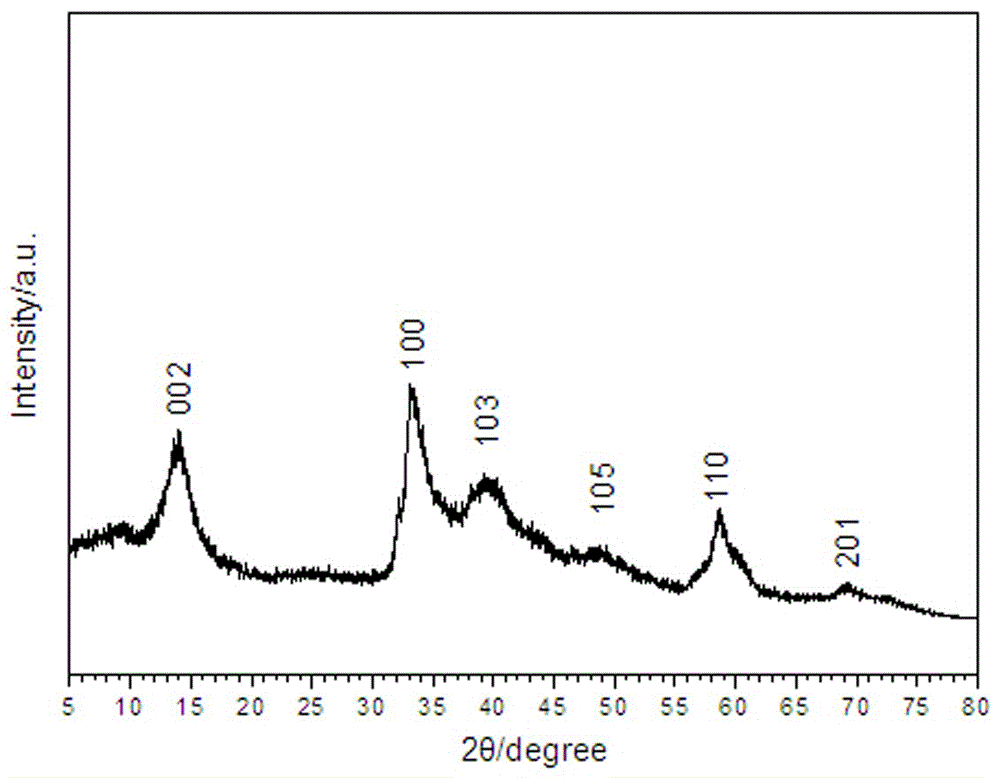 mos  <sub>2</sub> Nanosheet/graphene electrochemical sodium storage composite electrode with holes and preparation method thereof