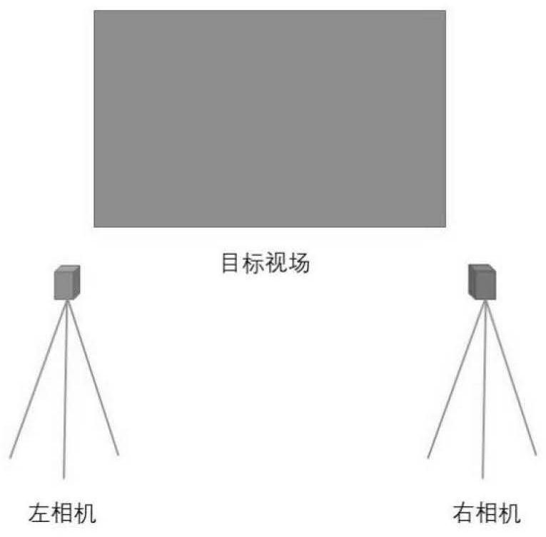 Calibration method and system for external parameters of double-station camera