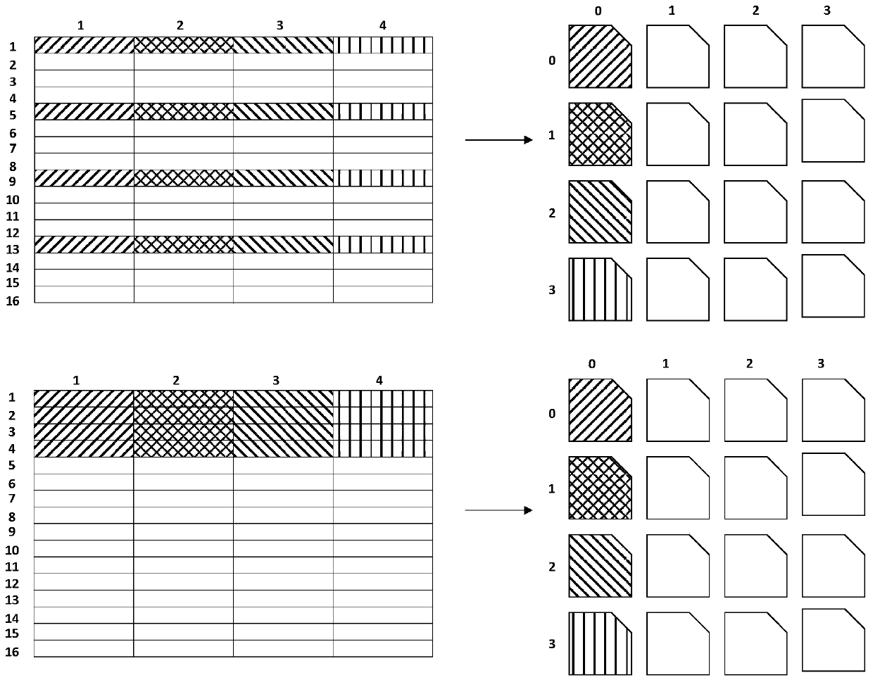 High-performance realization method of gemm dense matrix multiplication on Shenwei 26010 many-core CPU