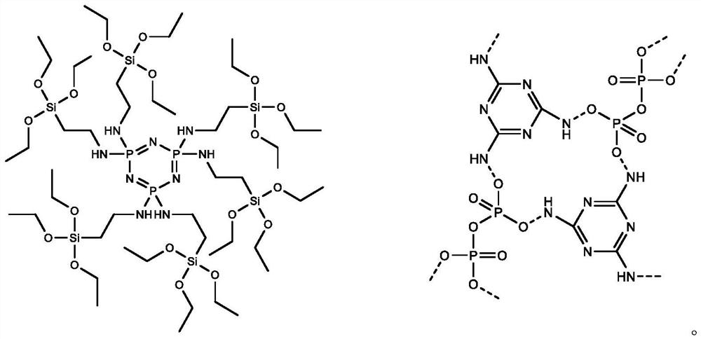 Method for modifying epoxy resin through phosphorus/nitrogen/silicon synergistic flame retardance