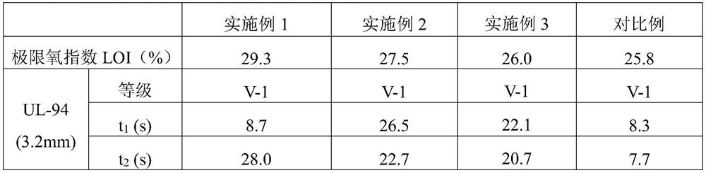 Method for modifying epoxy resin through phosphorus/nitrogen/silicon synergistic flame retardance