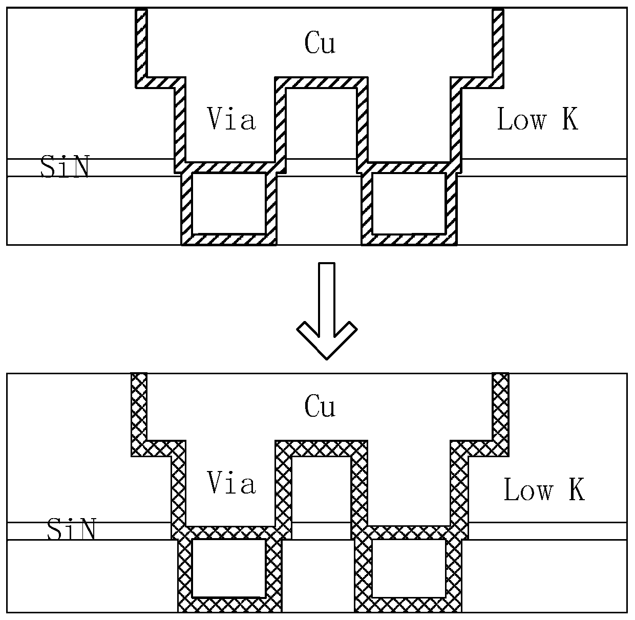 Copper interconnection structure and preparation method thereof