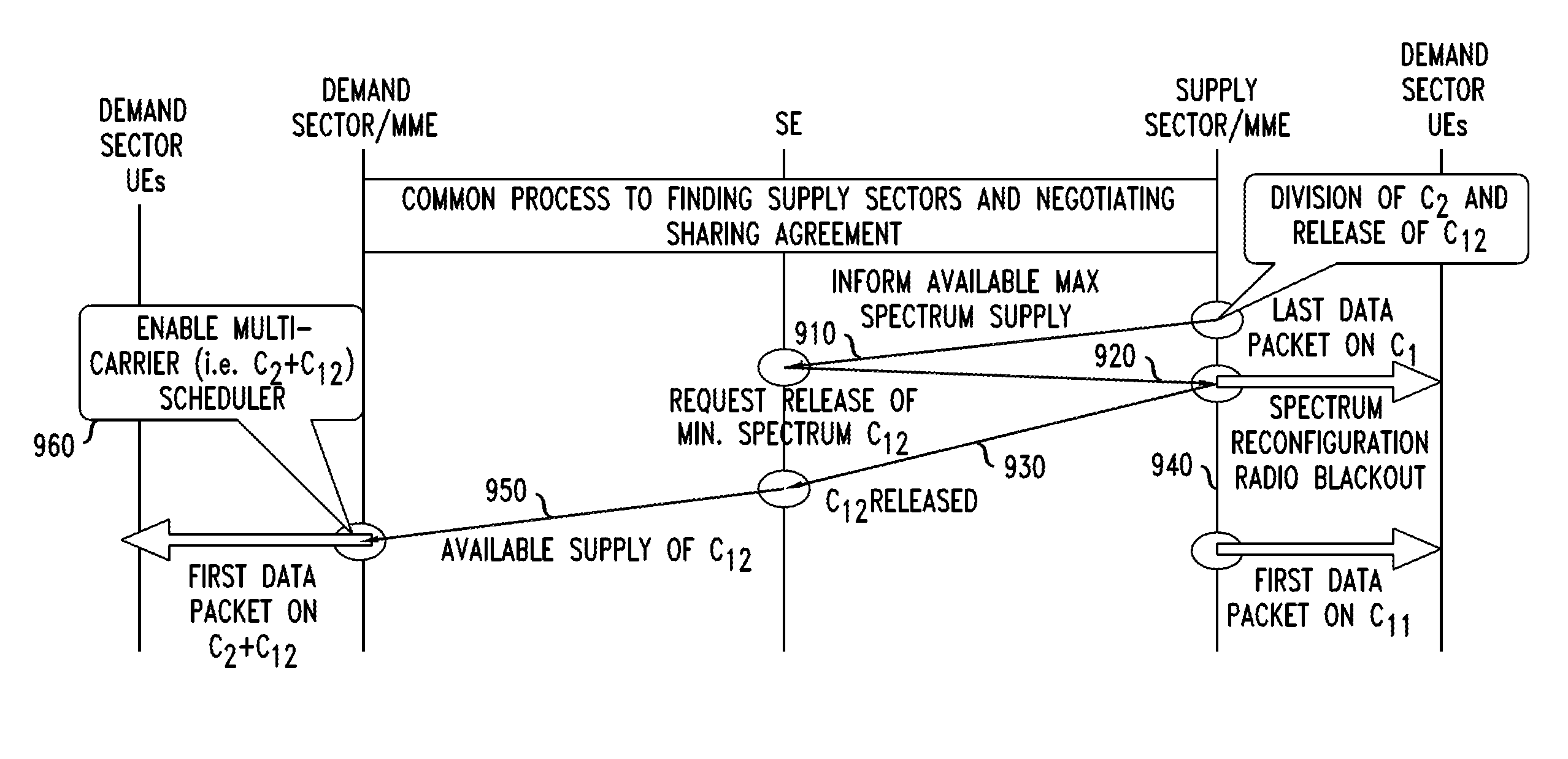 Method and apparatus of dynamic spectrum sharing in cellular networks