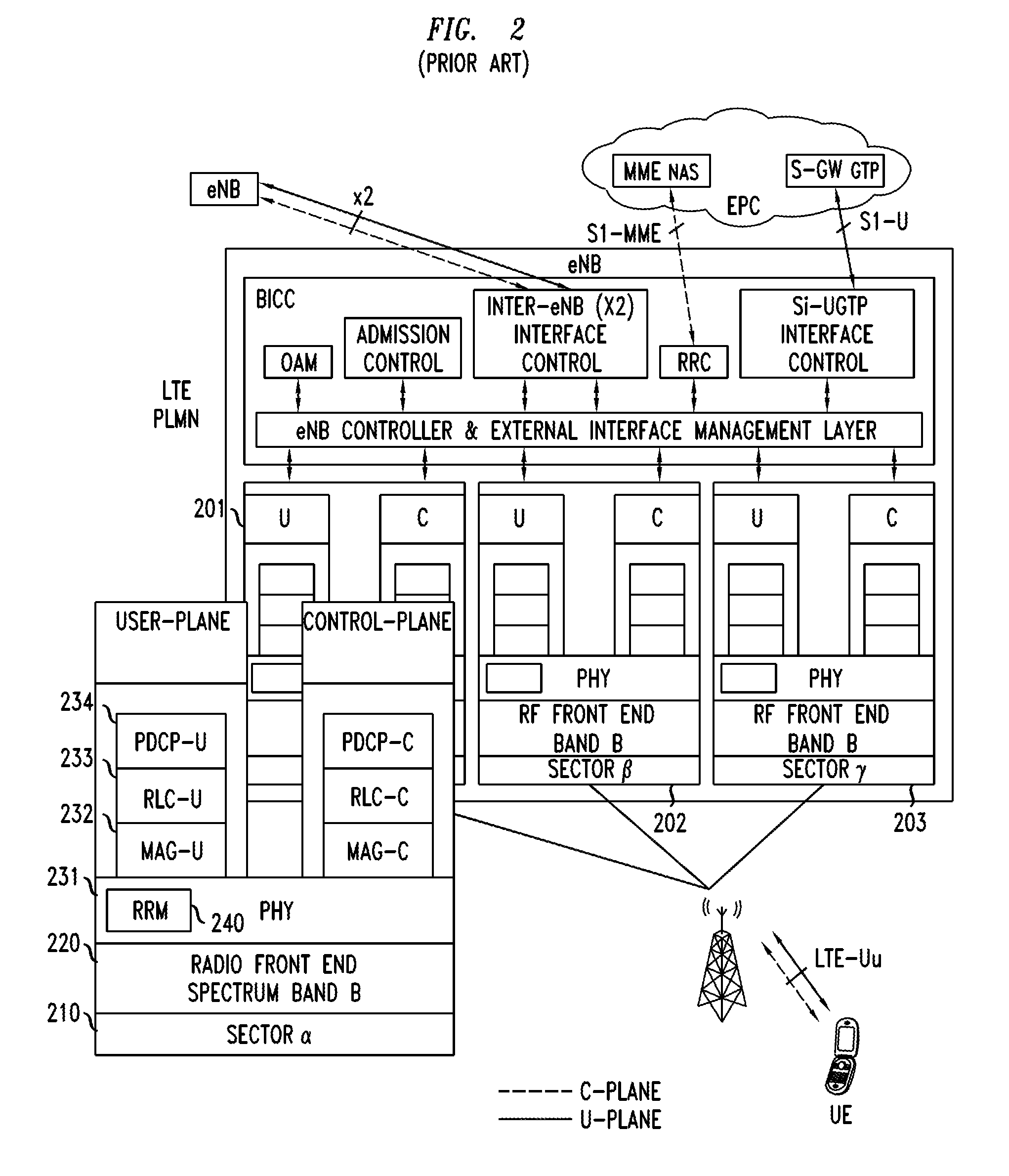 Method and apparatus of dynamic spectrum sharing in cellular networks