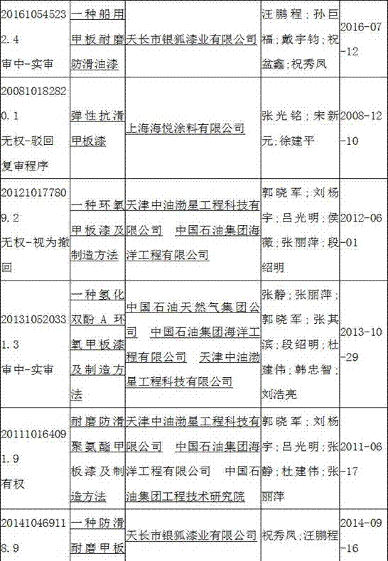 Multifunctional chlorinated rubber deck paint for ships