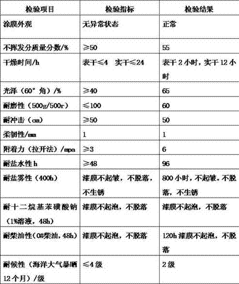 Multifunctional chlorinated rubber deck paint for ships