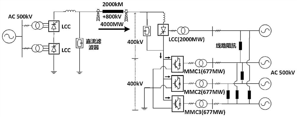 AC-DC fault combined ride-through method suitable for cascaded hybrid direct current