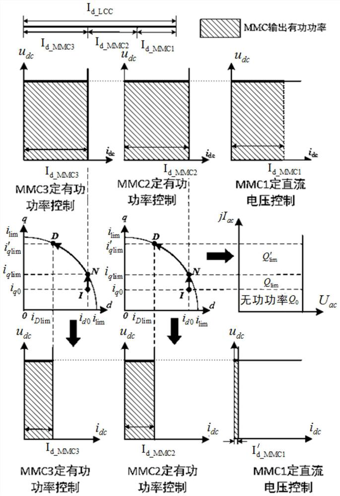 AC-DC fault combined ride-through method suitable for cascaded hybrid direct current