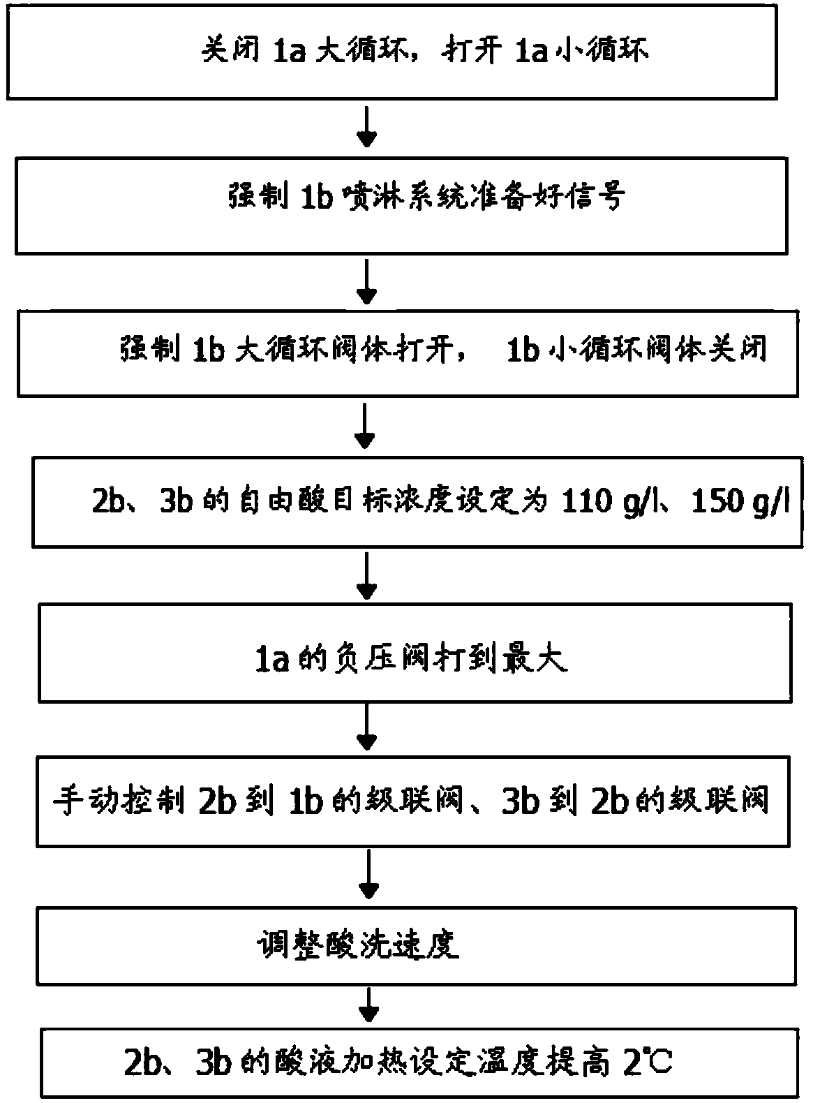 System and method for acid leakage treatment of acid tank and acid tank in cold rolling and acid rolling mill
