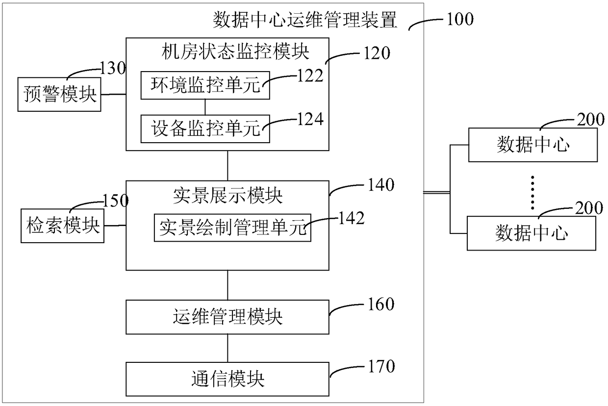 Data center operation and maintenance management device and system