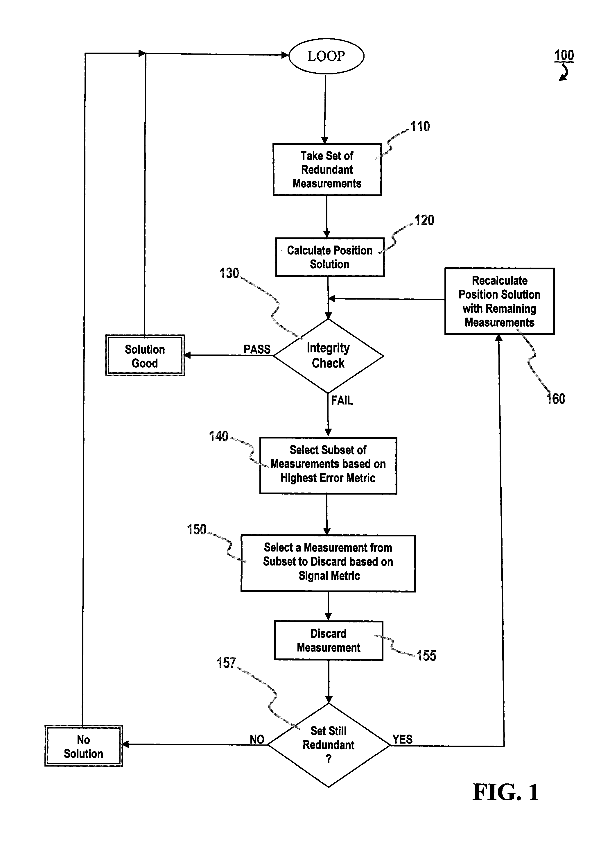 Method of multiple satellite measurement failure detection and isolation for GNSS
