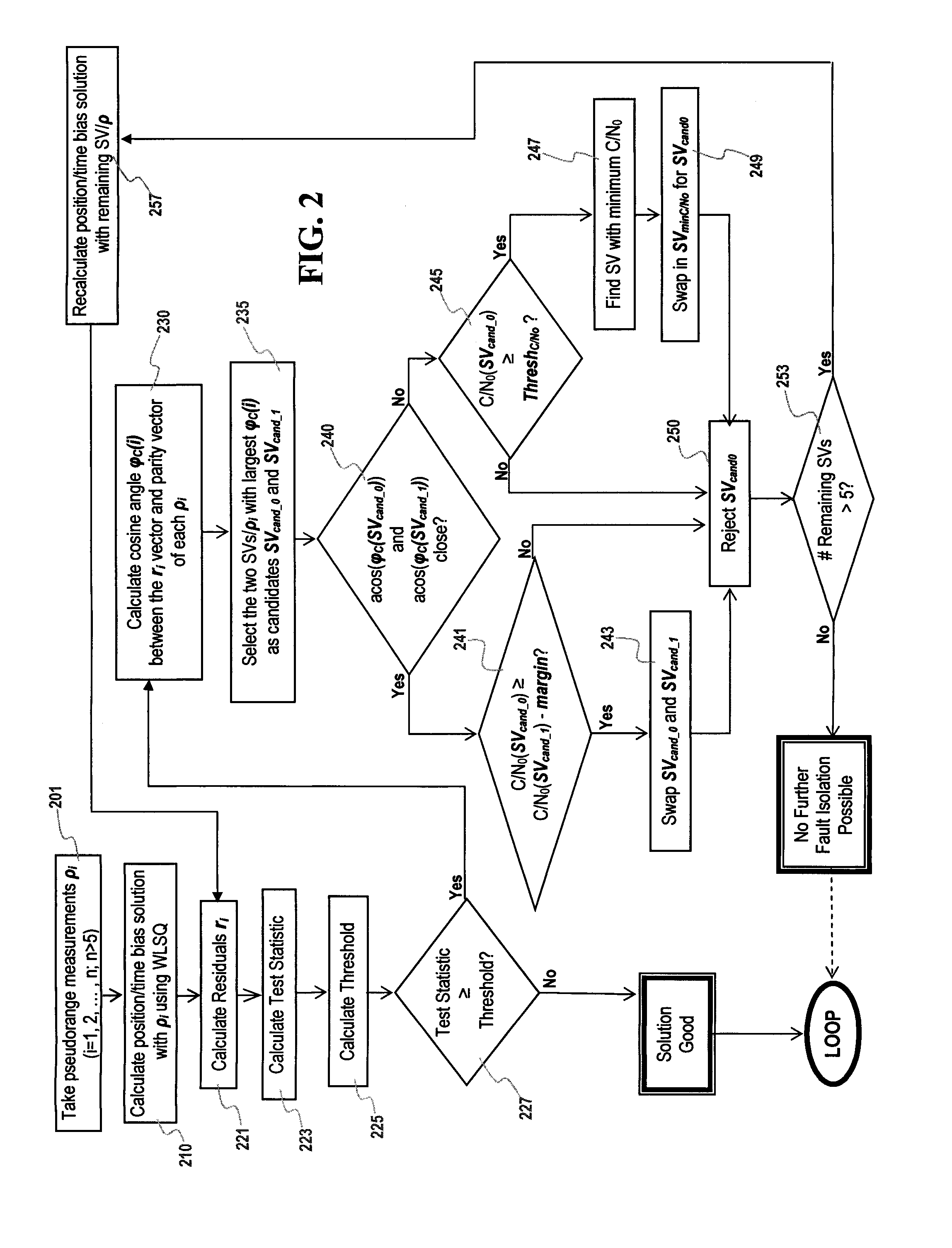 Method of multiple satellite measurement failure detection and isolation for GNSS