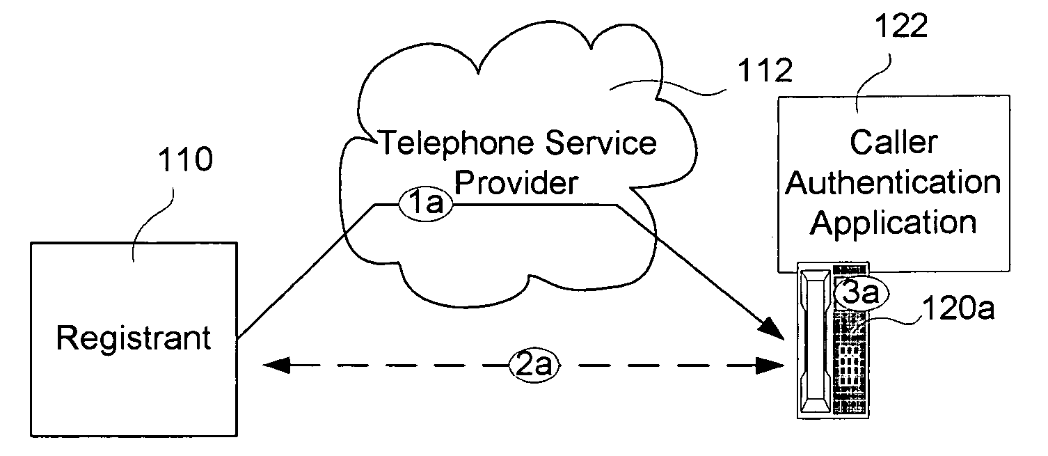 Caller name authentication to prevent caller identity spoofing