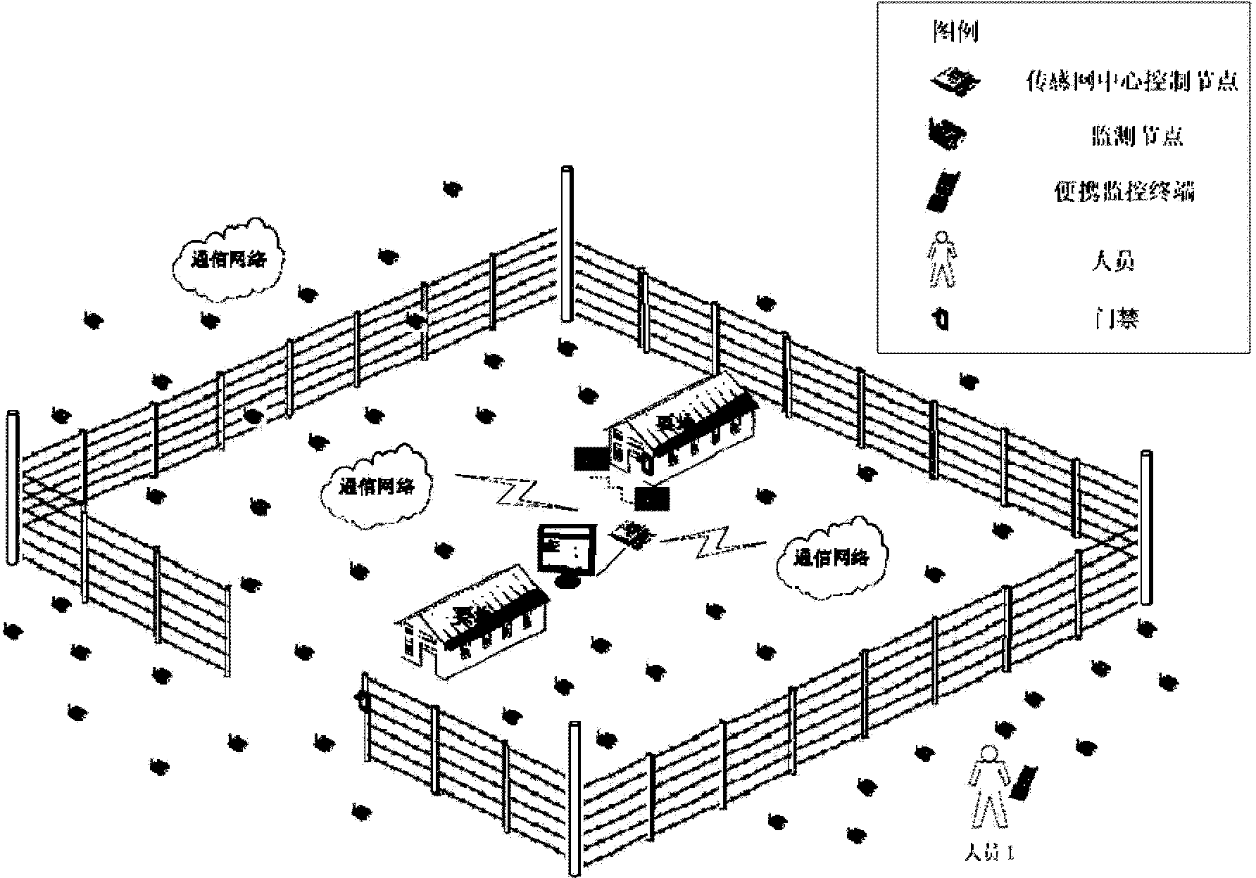 Perimeter defense system based on wireless sensor network