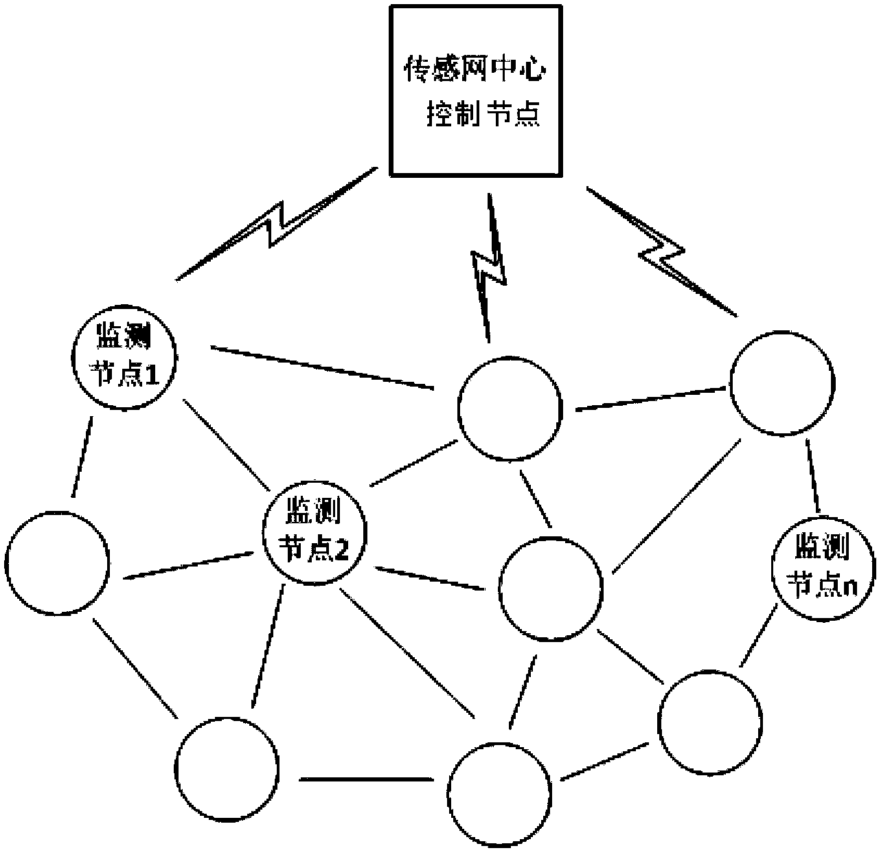 Perimeter defense system based on wireless sensor network