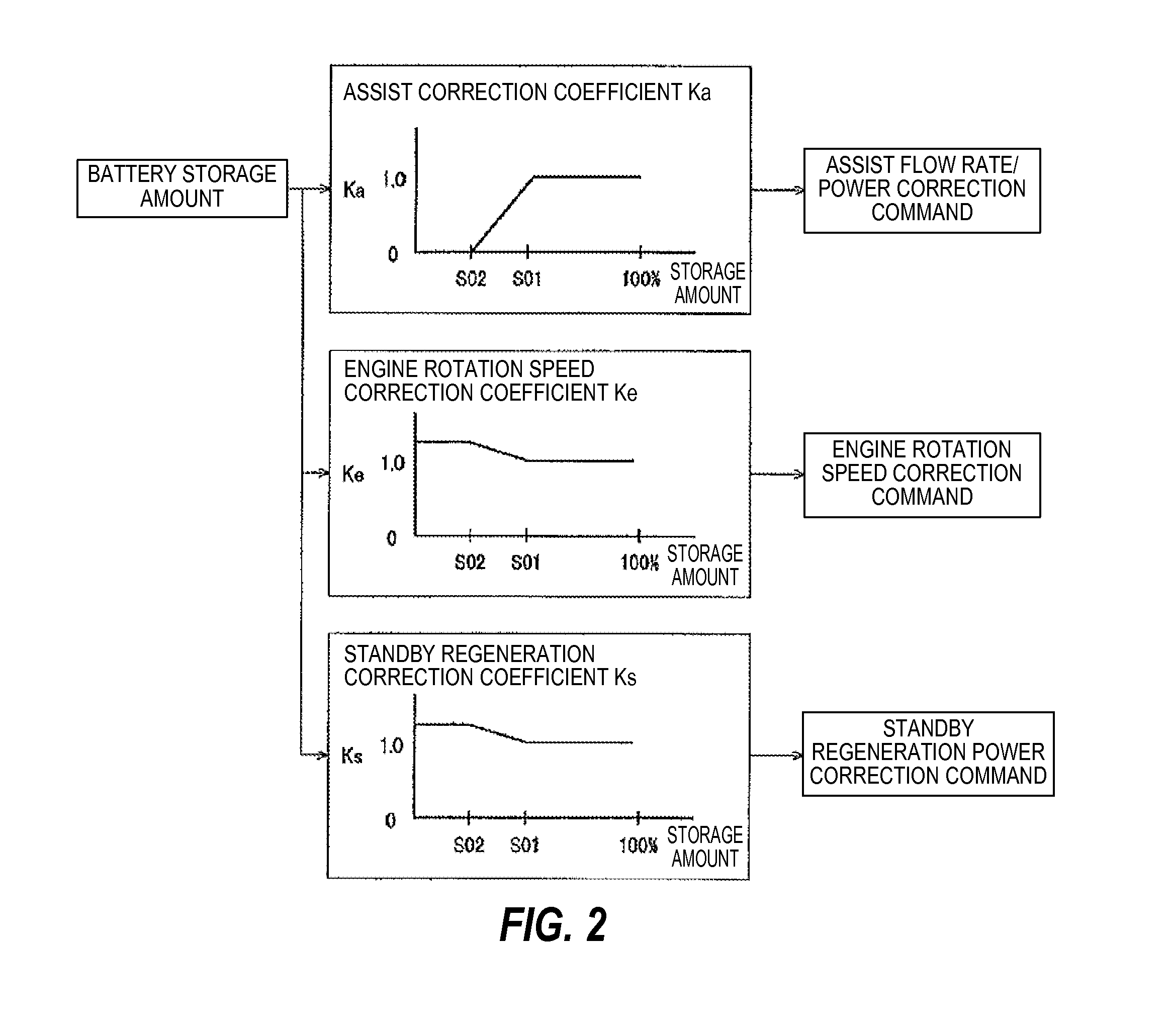 Control system for hybrid construction machine