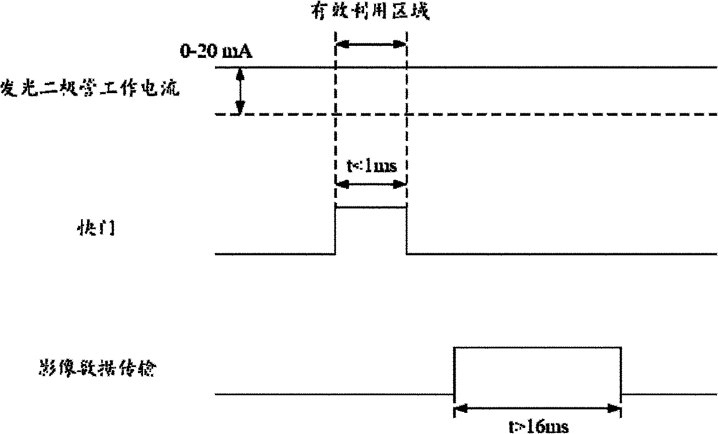 Exposure driver circuit