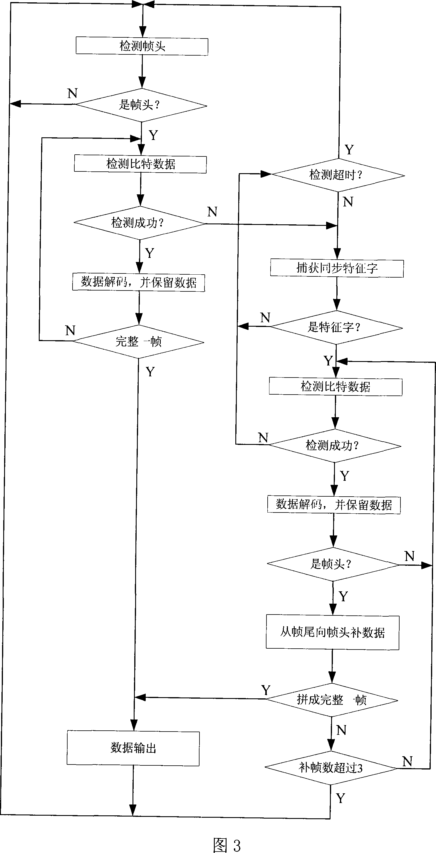 Method for identifying data of electronic label on truck in high speed