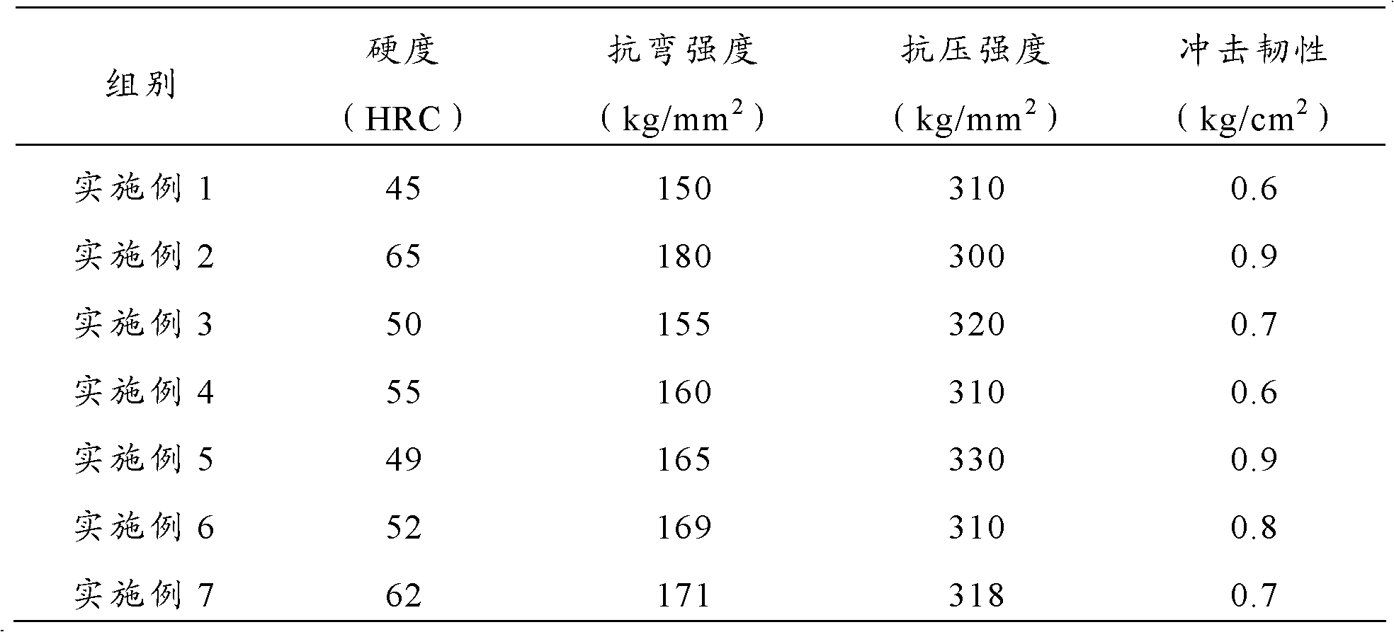 Steel bonded hard alloy and preparation method thereof