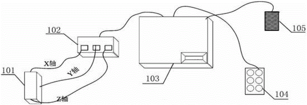 A portable three-dimensional macro motion device for ion current collection in cells and tissues