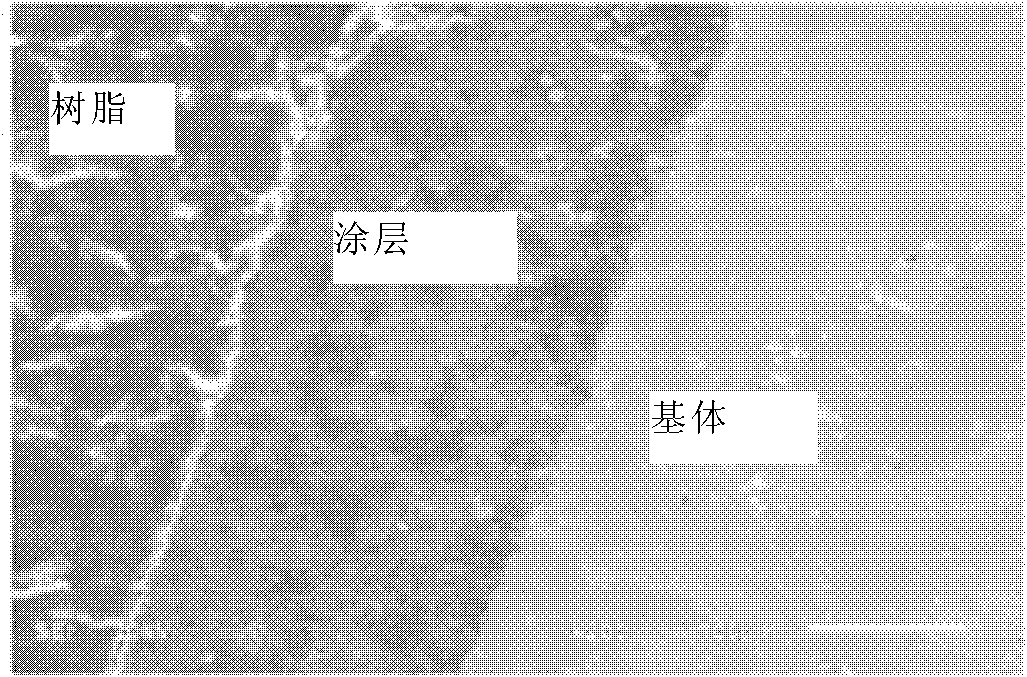 Skutterudite based thermoelectric material, thermal protection coating for devices and preparation method thereof