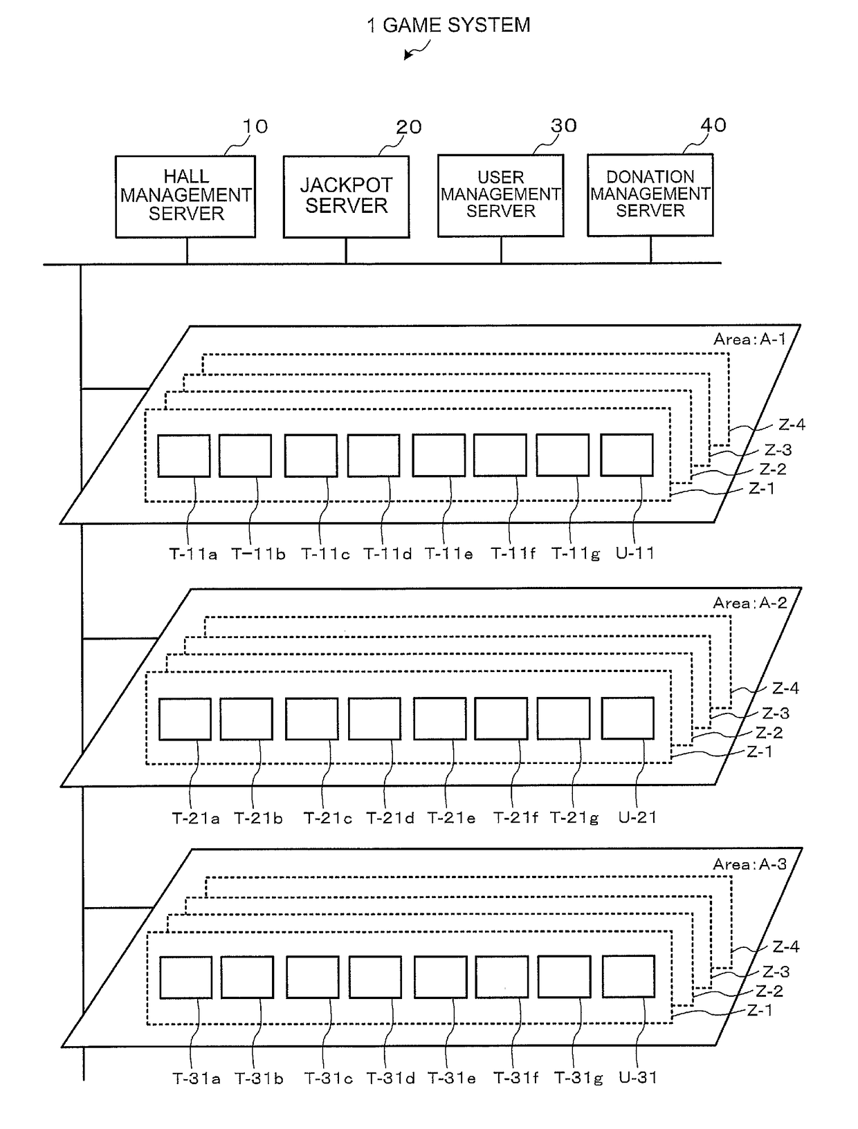 Game system, server, and donation control method