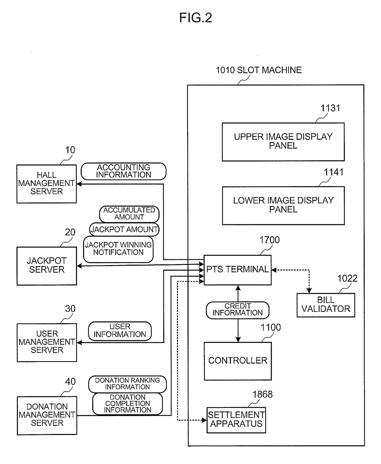 Game system, server, and donation control method